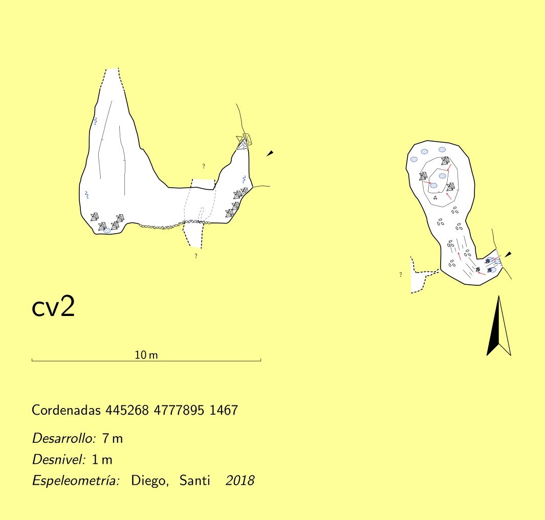 CV2